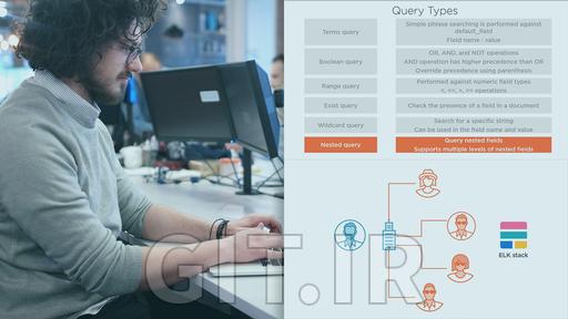 اجرای توابع جستجوی اولیه در Kibana 7 با زبان کوئری کیبانا (KQL)