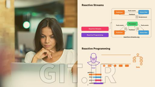استریم‌های واکنش‌گرا با Spring WebFlux 6