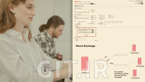 آموزش Jakarta EE 10 Messaging با RabbitMQ آموزش Jakarta EE 10 Messaging با RabbitMQ