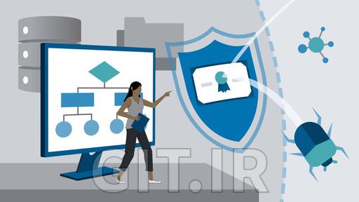 آمادگی CompTIA Security+ (SY0-601) Cert - بخش 10: حاکمیت، ریسک و انطباق