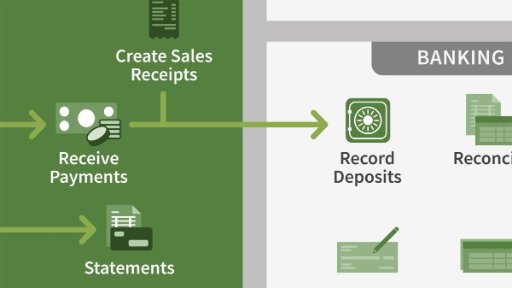 آموزش اساسی QuickBooks Pro 2019