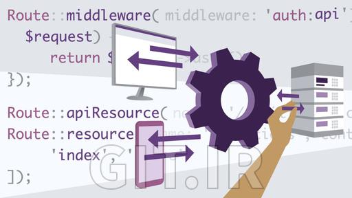 آموزش ساخت RESTful APIs در Laravel آموزش ساخت RESTful APIs در Laravel