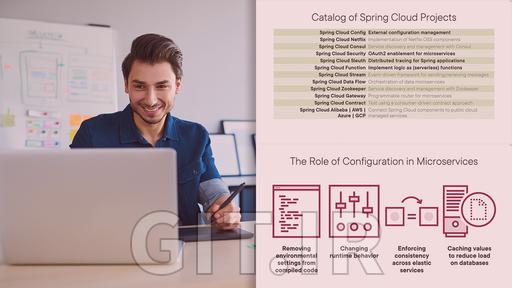 میکروسرویس های جاوا با Spring Cloud: توسعه سرویس ها میکروسرویس های جاوا با Spring Cloud: توسعه سرویس ها