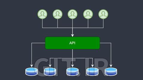 آموزش NET Web API. پیشرفته - اپلیکیشن‌های Multi-Tenant