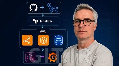 مهندسی پلتفرم AWS ،Terraform ،CI/CD و مشاهده‌پذیری