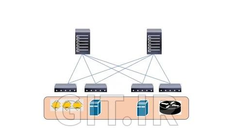 معماری، پیکربندی و نظارت Cisco ACI