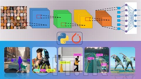 یادگیری عمیق: شبکه‌های عصبی پیچشی با Python