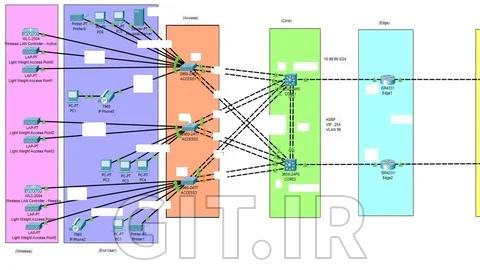 کلاسی عملی Cisco Packet Tracer: ایجاد شبکه ریداندنت