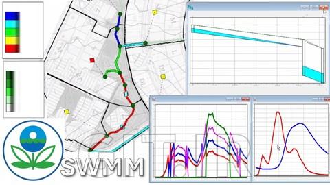 آموزش EPA-SWMM همراه با تمرینهای کاربردی