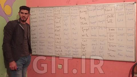 نحوه به خاطر سپردن افعال بی قاعده در انگلیسی - ساده ترین راه نحوه به خاطر سپردن افعال بی قاعده در انگلیسی - ساده ترین راه