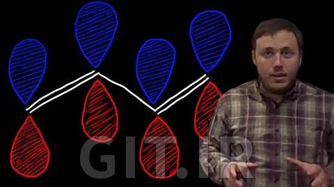 مقدمه‌ای بر شبیه‌سازی شیمی کوانتومی