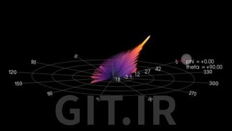 آموزش PathWave System Design (SystemVue) برای مهندس RF و آنتن
