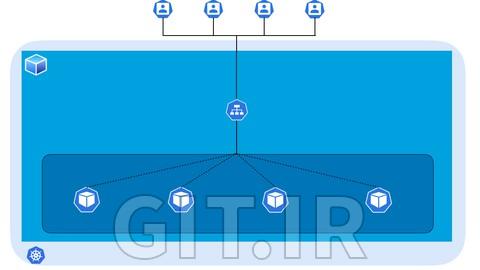 گواهینامه Kubernetes Application Developer