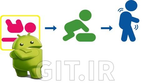 آموزش: توسعه اندروید برای مبتدیان با Basic4Android آموزش: توسعه اندروید برای مبتدیان با Basic4Android