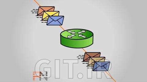 ترجمه آدرس شبکه - روترهای Cisco