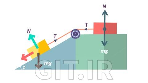 قوانین حرکت نیوتن (مکانیک کلاسیک) - فیزیک AP