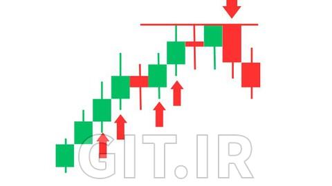 بازار OTC در باینری آپشن: تمام استراتژیها برای سود قطعی بازار OTC در باینری آپشن: تمام استراتژیها برای سود قطعی