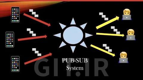 پروژه IPC سیستم: توسعه سیستم PUB-SUB ناهمزمان