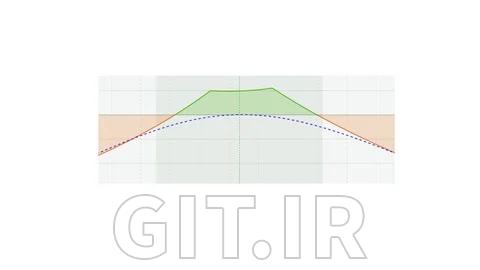 سیستم Robust Double Calendar: آموزش 10 تنظیم پیشرفته برای مدیریت بهتر