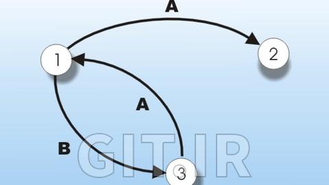 ماشین‌های استیت محدود در System Verilog