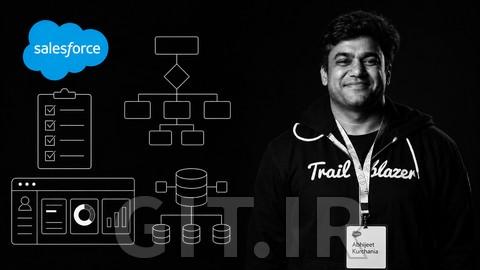 مسترکلاس مصاحبه Salesforce: سناریوهای مشتری و شرکت