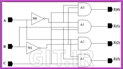 طراحی سیستم با استفاده از Verilog