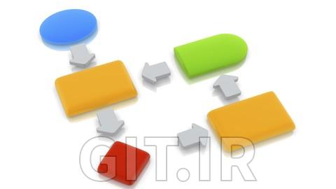 راهنمای حسابدار برای Agile