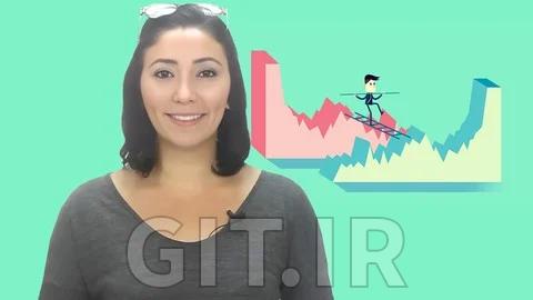 اقتصاد - نیروهای بازار تقاضا، عرضه و تعادل