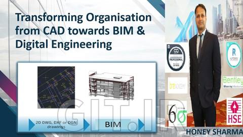 تبدیل سازمان ها از CAD به BIM (BIM دو بعدی به سه بعدی) تبدیل سازمان ها از CAD به BIM (BIM دو بعدی به سه بعدی)