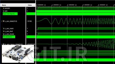 تسلط به هسته‌های DSP IP Xilinx: یادگیری FIR ،CIC ،DDS ،FFT