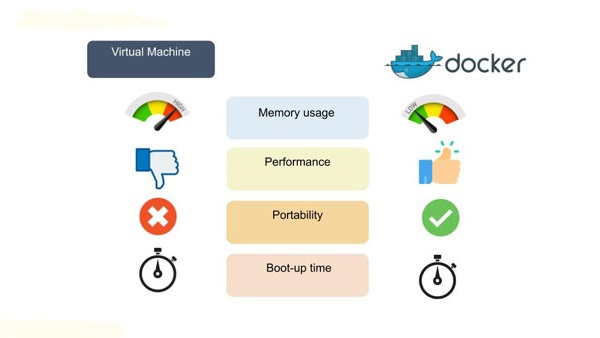 مقایسه داکر و ماشین مجازی