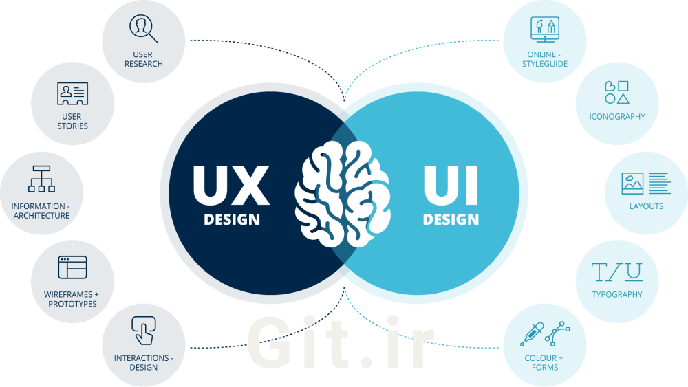 تفاوت بین UI و UX