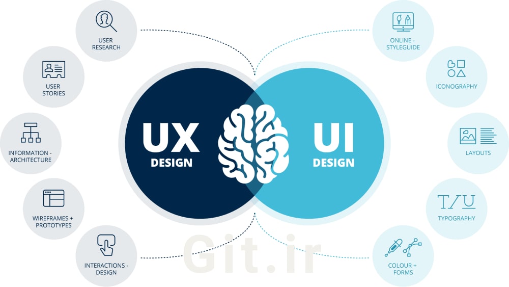 UI vs. UX