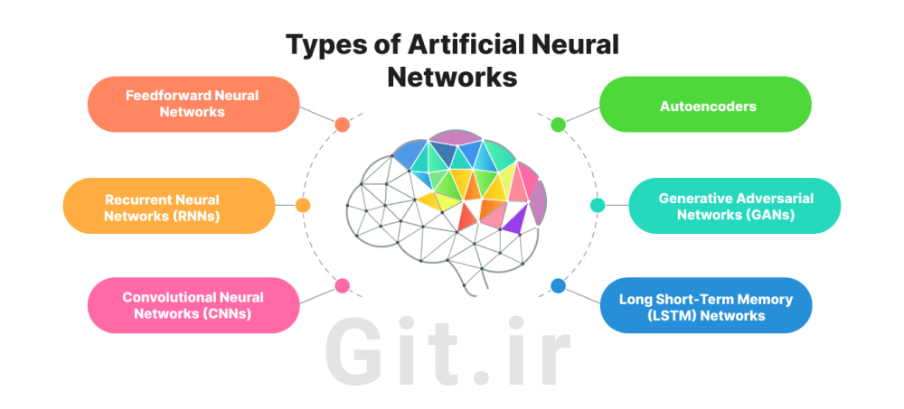 انواع شبکه های عصبی مصنوعی