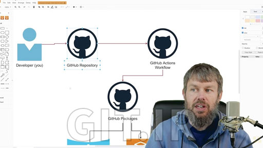 آموزش GitHub Actions - آموزش اتوماسیون توسعه