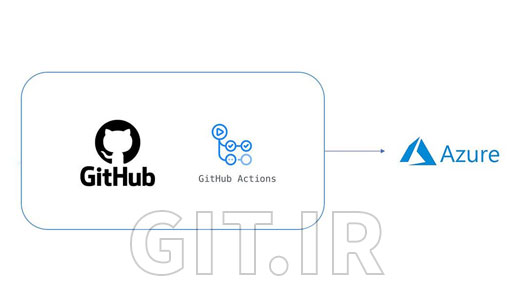 آموزش GitHub Actions - آموزش استقرار زیرساخت آژور و AWS