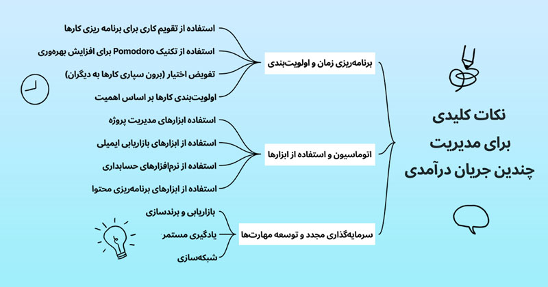 نکات کلیدی برای مدیریت چندین جریان درآمدی