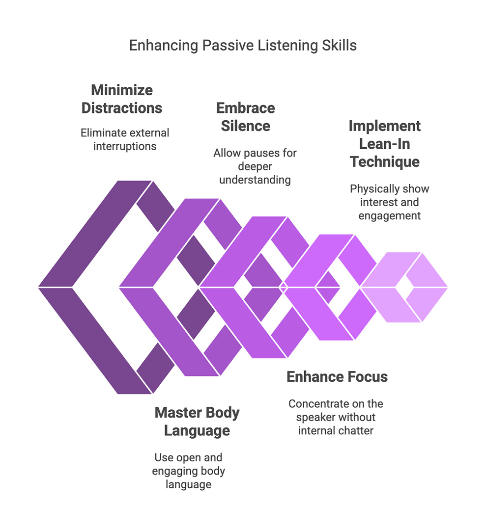 بهبود مهارت‌های شنیدن منفعل