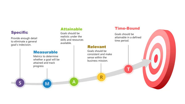 اهداف اسمارت