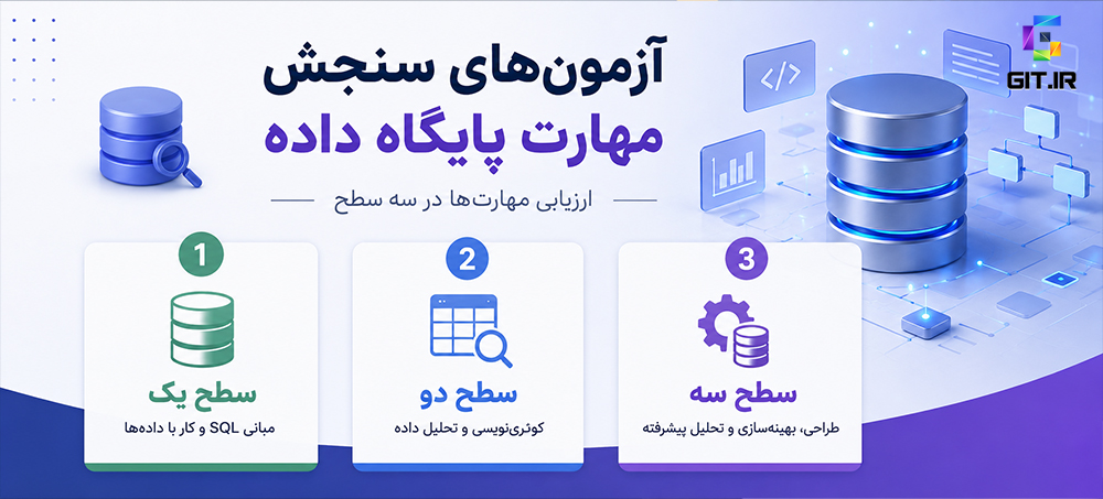 آزمون‌های سنجش مهارت پایگاه داده