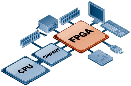 آموزش FPGA